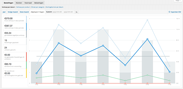 Rapportage in WooCommerce